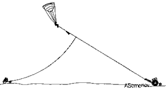 Схема активной буксировки с использованием возвратной лебедки